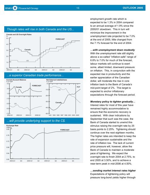 BMO Financial Group - Outlook 2005(1.1Mb pdf File) - Boardwalk REIT