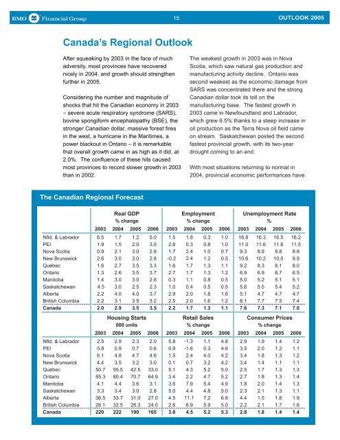 BMO Financial Group - Outlook 2005(1.1Mb pdf File) - Boardwalk REIT