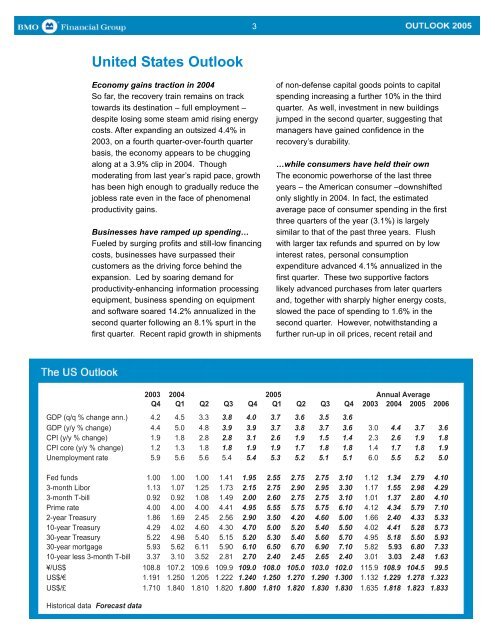 BMO Financial Group - Outlook 2005(1.1Mb pdf File) - Boardwalk REIT
