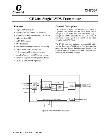 CHRONTEL CH DRIVER