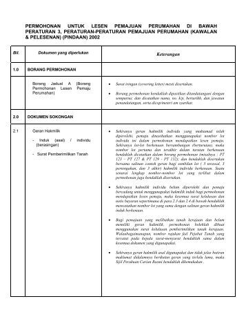 Surat Rasmi Permohonan Perumahan - Surasmi I