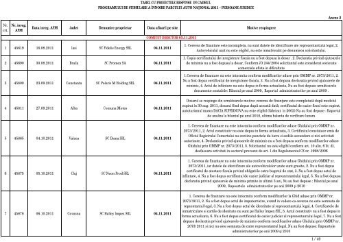 Lista proprietarilor persoane juridice sau operatori economici fara ...