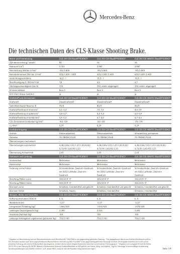 Die technischen Daten des CLS-Klasse Shooting Brake.