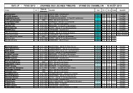 Résultats du tir de sélection