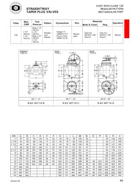 TAPER PlUG VAlVES