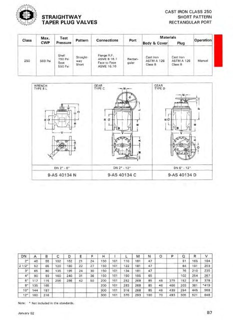 TAPER PlUG VAlVES