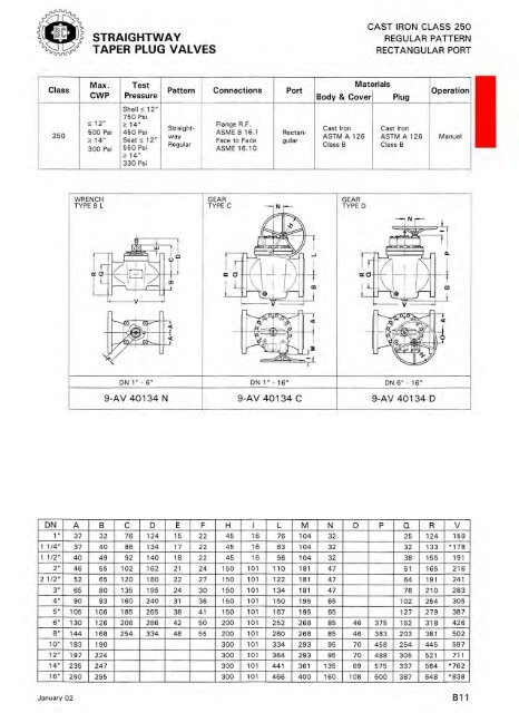 TAPER PlUG VAlVES