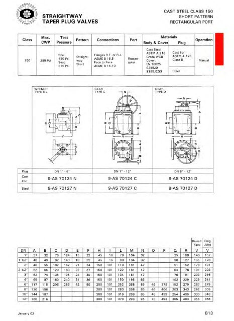 TAPER PlUG VAlVES