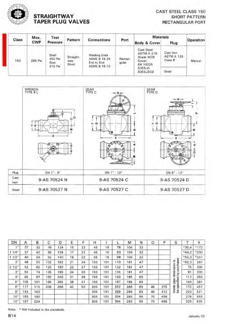 TAPER PlUG VAlVES