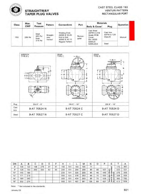 TAPER PlUG VAlVES