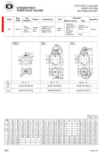 TAPER PlUG VAlVES