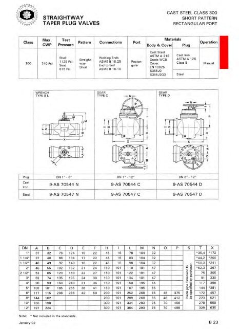 TAPER PlUG VAlVES