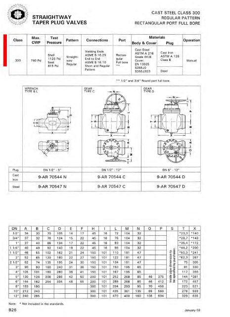 TAPER PlUG VAlVES