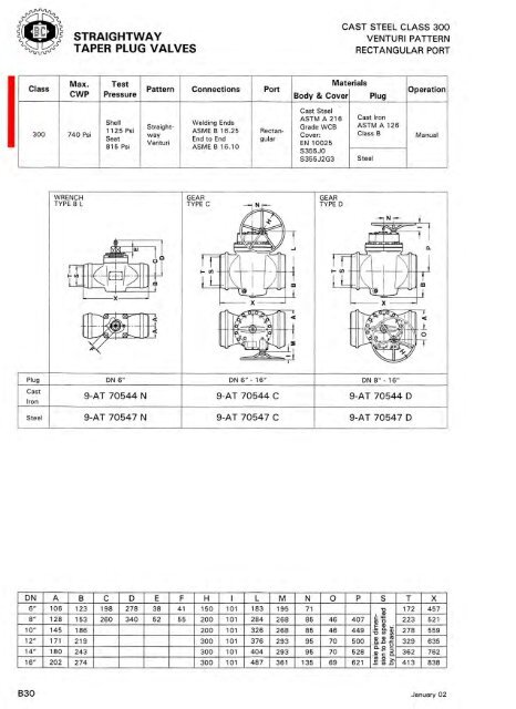 TAPER PlUG VAlVES