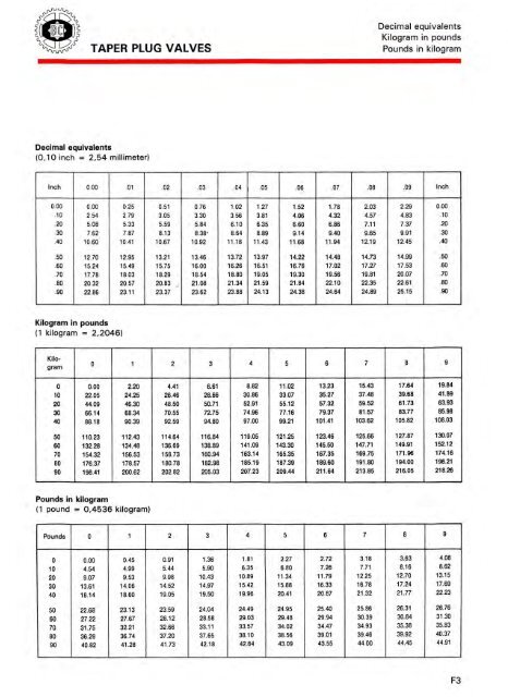 TAPER PlUG VAlVES