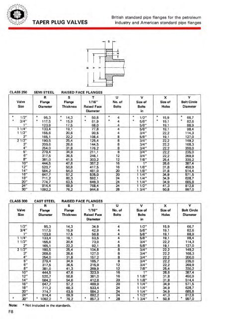 TAPER PlUG VAlVES