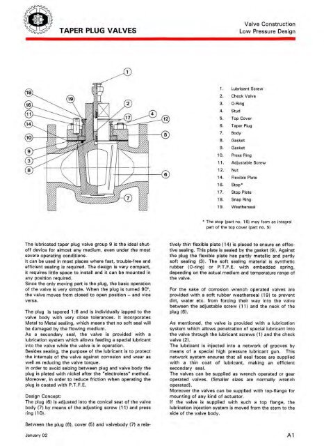 TAPER PlUG VAlVES