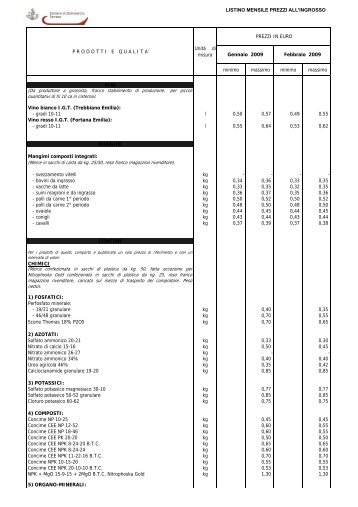 LISTINO MENSILE PREZZI ALL'INGROSSO Gennaio 2009 Febbraio ...