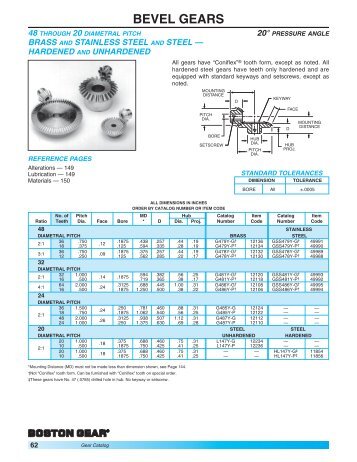 BEVEL GEARS - Boston Gear