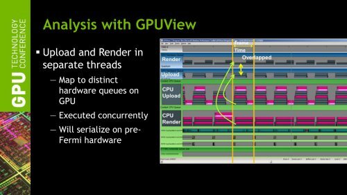 Optimized Texture Transfers - GPU Technology Conference 2012