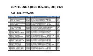 CONFLUENCIA (IFDs: 005, 006, 009, 012) - Consejo Provincial de ...