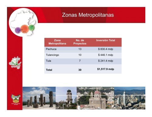 Proyectos de las ZM's del Estado de Hidalgo