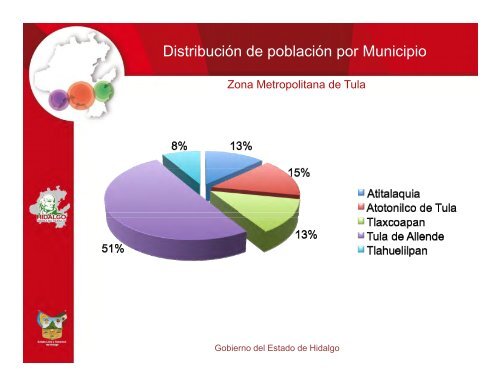 Proyectos de las ZM's del Estado de Hidalgo