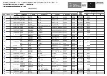 Presa Burdalo - tm Escurial 2Âª Fase - Inf PÃºblica - LISTA DE ...