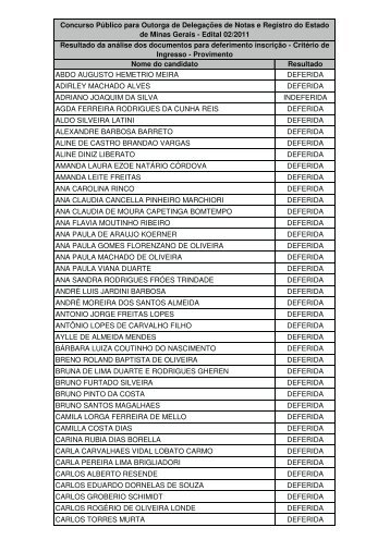 Resultado da análise dos documentos para deferimento ... - Recivil