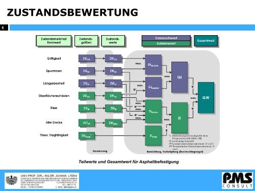 Ing. Dr. Johann LITZKA - Gestrata