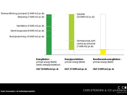 CHRISTENSEN & CO architects - Tac