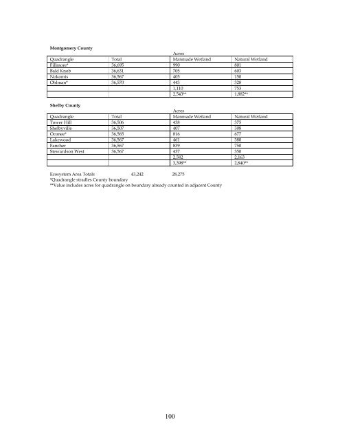 Carlyle Lake Final Plan.pdf - Fayette County Soil & Water ...