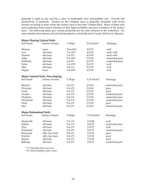 Carlyle Lake Final Plan.pdf - Fayette County Soil & Water ...