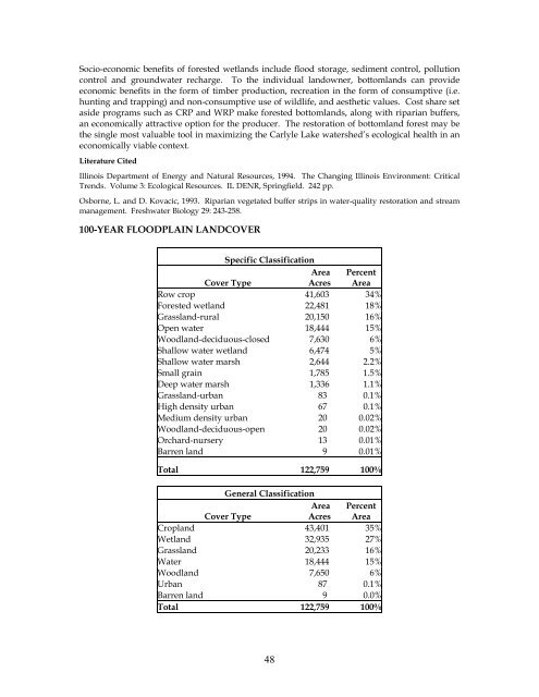 Carlyle Lake Final Plan.pdf - Fayette County Soil & Water ...