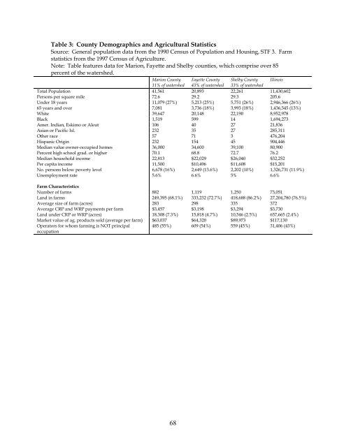 Carlyle Lake Final Plan.pdf - Fayette County Soil & Water ...