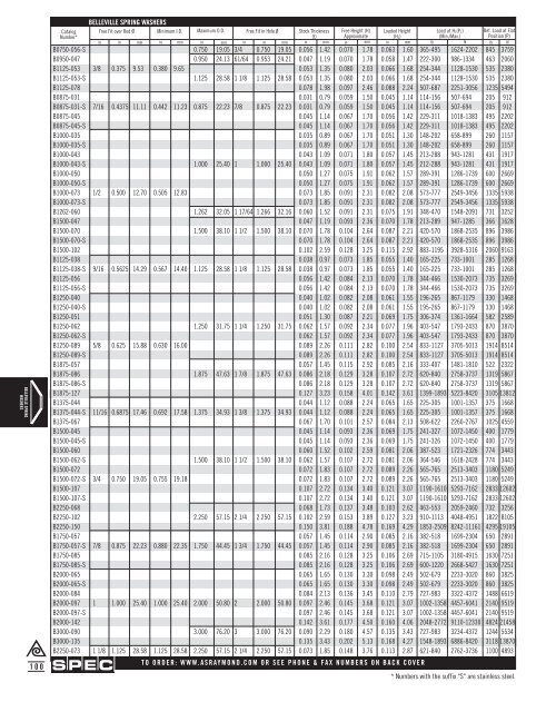 Springs and Spring Washers - Electronic Fasteners Inc