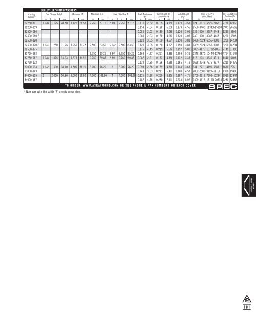 Springs and Spring Washers - Electronic Fasteners Inc