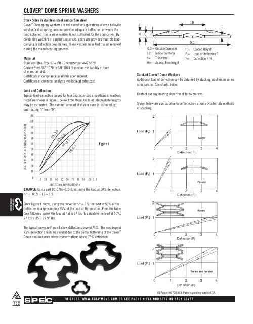 Springs and Spring Washers - Electronic Fasteners Inc