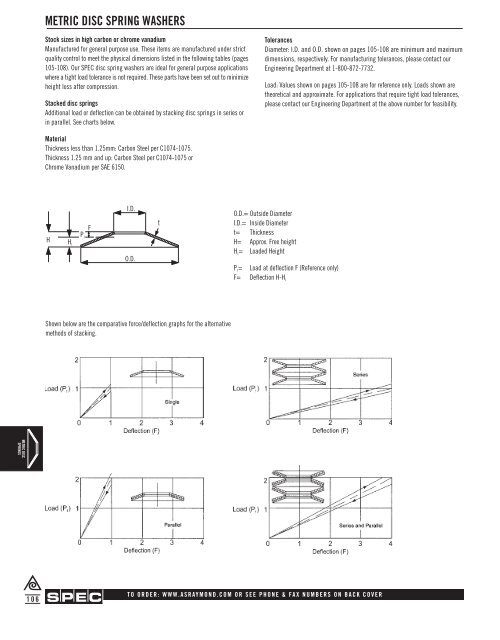 Springs and Spring Washers - Electronic Fasteners Inc