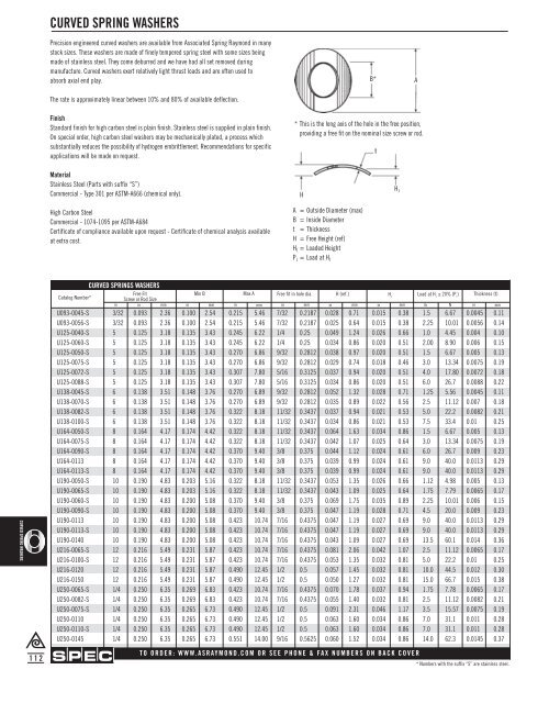 Springs and Spring Washers - Electronic Fasteners Inc