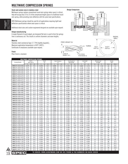 Springs and Spring Washers - Electronic Fasteners Inc