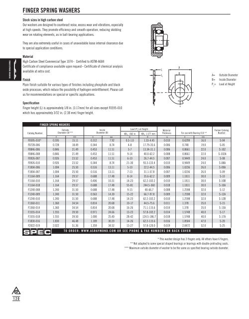 Springs and Spring Washers - Electronic Fasteners Inc