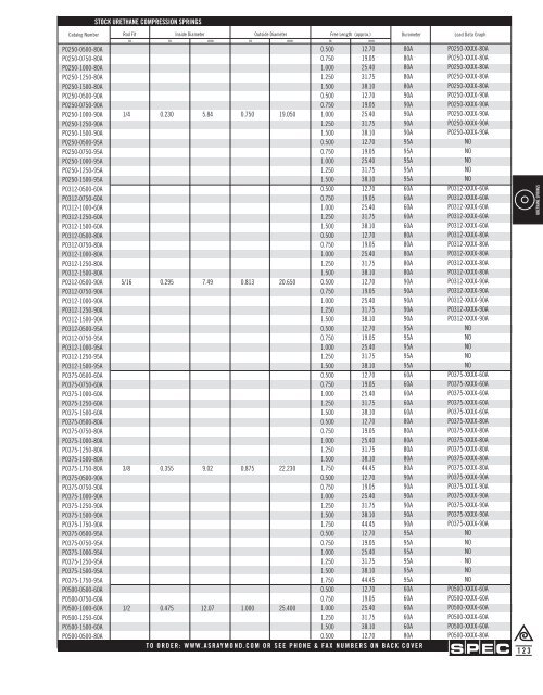 Springs and Spring Washers - Electronic Fasteners Inc