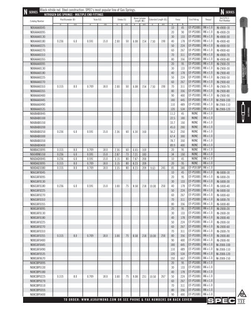 Springs and Spring Washers - Electronic Fasteners Inc