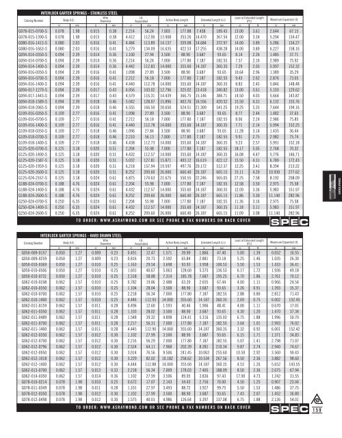 Springs and Spring Washers - Electronic Fasteners Inc