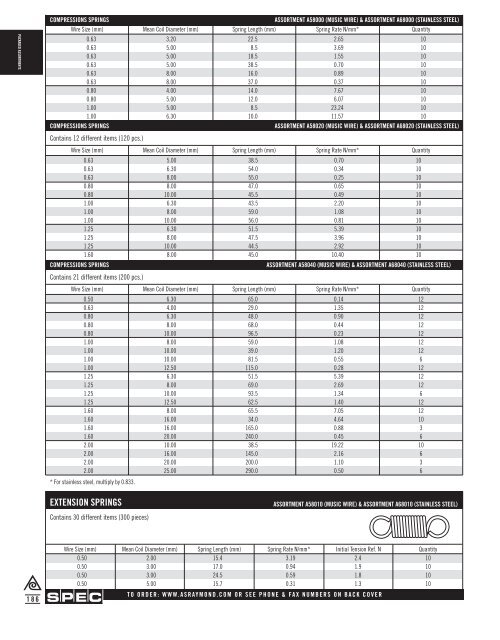 Springs and Spring Washers - Electronic Fasteners Inc