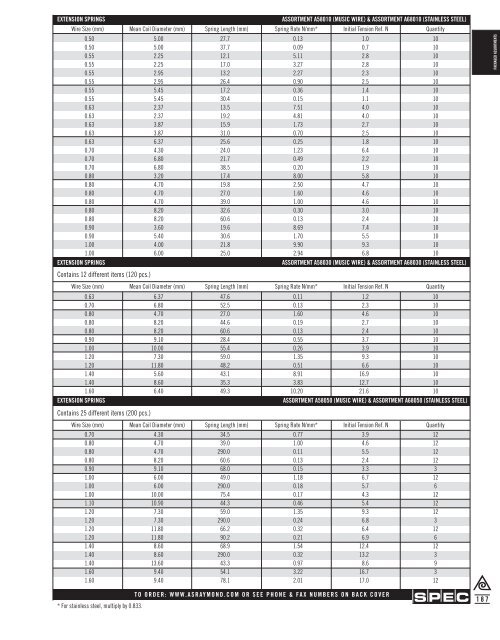 Springs and Spring Washers - Electronic Fasteners Inc