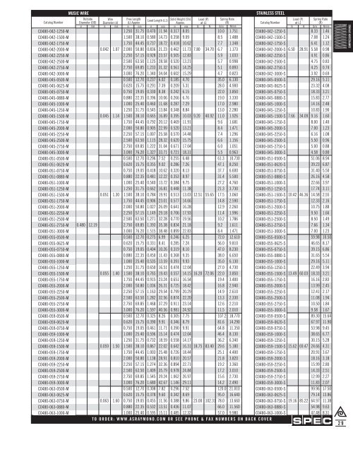 Springs and Spring Washers - Electronic Fasteners Inc