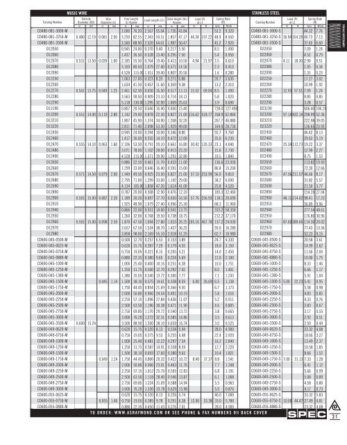 Springs and Spring Washers - Electronic Fasteners Inc