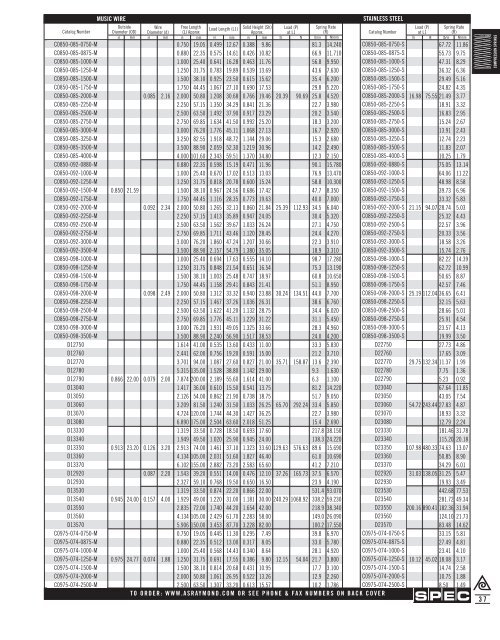 Springs and Spring Washers - Electronic Fasteners Inc